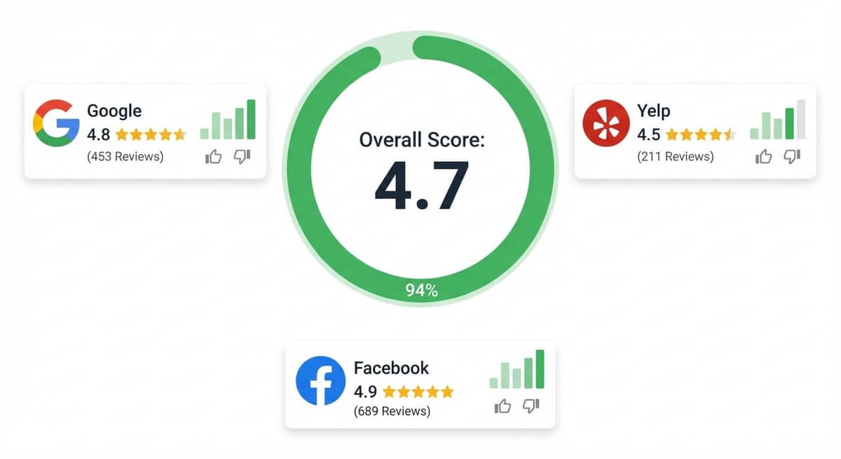 Unified dashboard