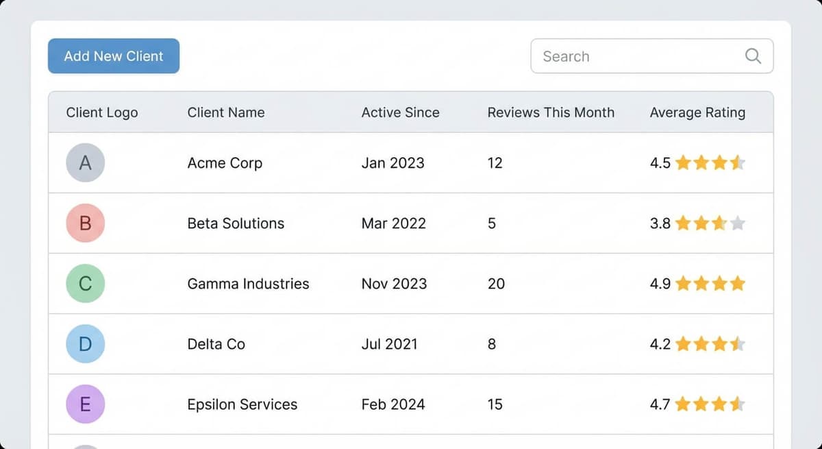 Client management